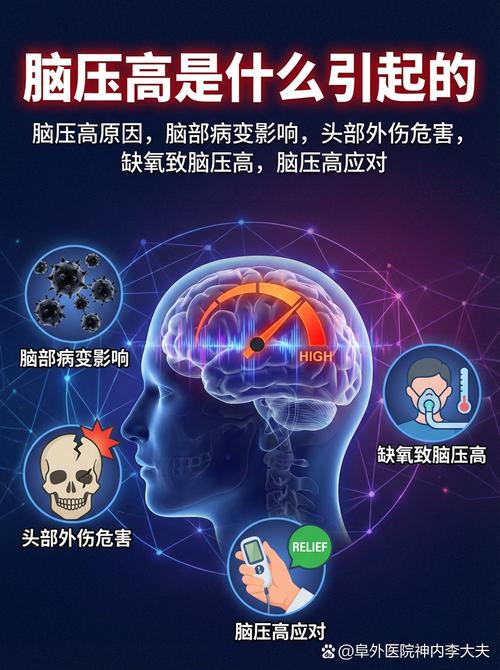 颅内压增高 脑部病变、外伤与缺氧背后的隐形危机
